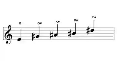 Sheet music of the lydian #5P pentatonic scale in three octaves